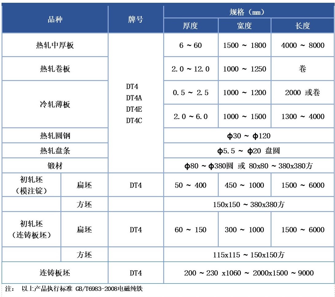 1587941047993414.jpg 電磁純鐵產(chǎn)品型號.jpg